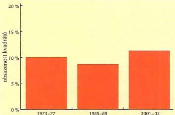 1985-89: 20-40