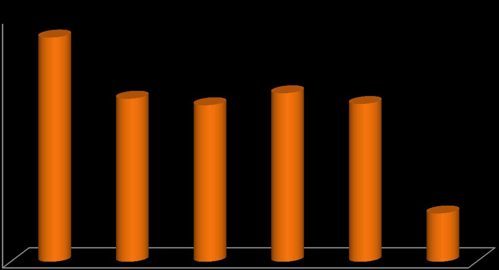 Pevnost v tlaku [MPa] Množství vyluhovaného Mn [mg/l] 0,001 Struska 0,001 0,001 0,001 0,0008 0,0006 0,0004 0,0002 0 0,1 % 0,5 % 1,0 % 2,5 % 5,0 % 10,0 % Přídavek Mn 0 0 0 Obrázek 11 Množství Mn