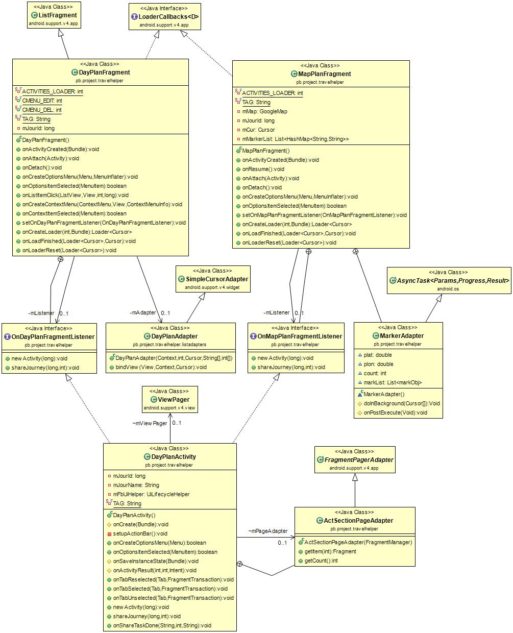 Obrázek 21: Diagram tříd plánu cesty. využívá třídu ViewPager. Kombinace jejich využití dává uživatelskému rozhraní aktivity podobu záložek.