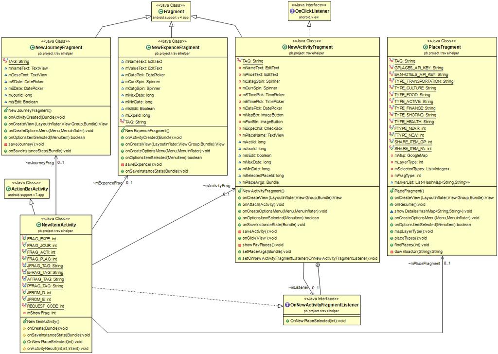 metody insert() nebo update(), pokud se jedná o vytváření nové respektive aktualizování stávající cesty. 5.2.2 Aktivita Obrázek 24: Diagram tříd vytváření nových záznamů.