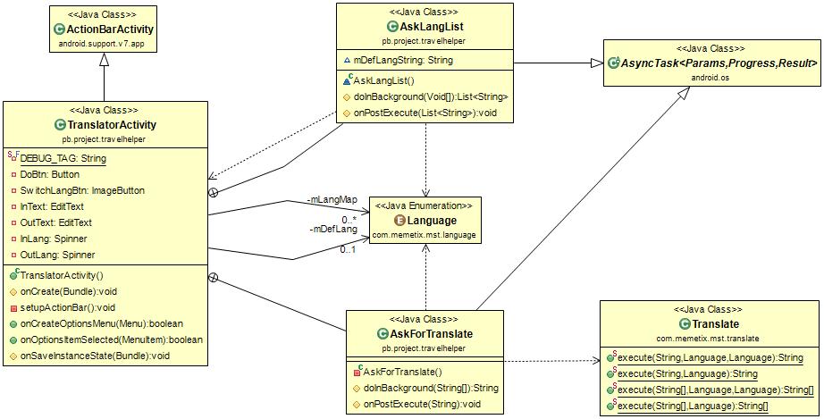 Obrázek 27: Diagram tříd překladače. implementace vykonává požadovaný kód. Mohou také dědit metodu onpostexecute(), která je automaticky spuštěna po dokončení činnosti na pozadí.
