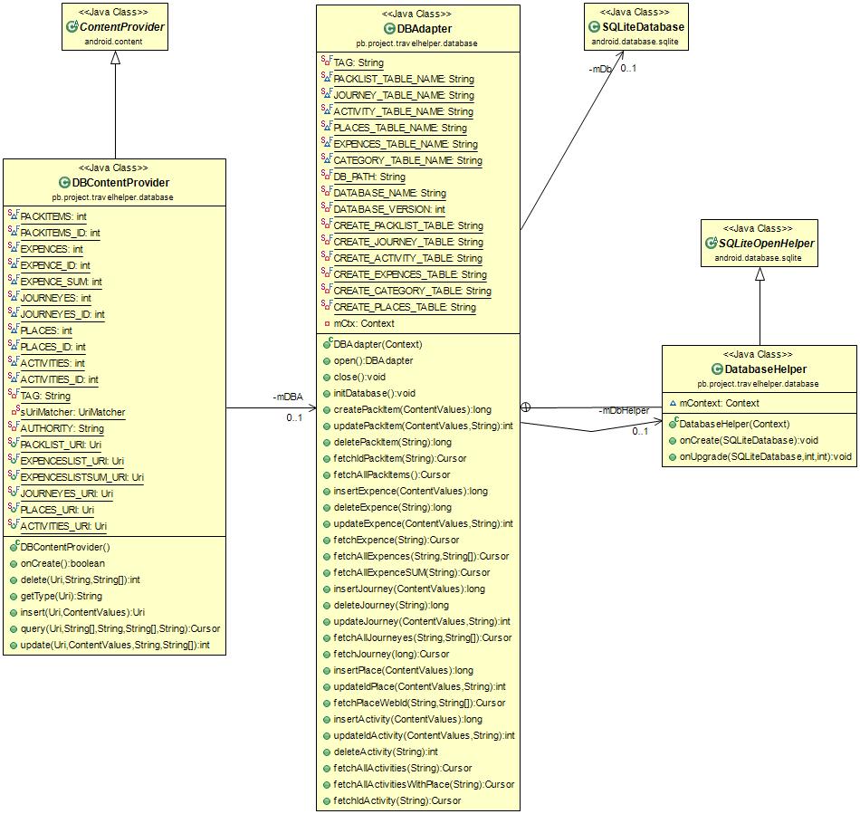 Obrázek 30: Diagram tříd obsluhy databáze. Třída dále obsahuje metody obsluhy jednotlivých tabulek.