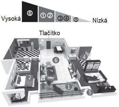 Dosah 3) Mód učení Tlačítko bylo spárováno s bzučákem při výrobě. Pokud nepotřebujete další tlačítko nebo bzučák, nemusíte provádět opětovné spárování.