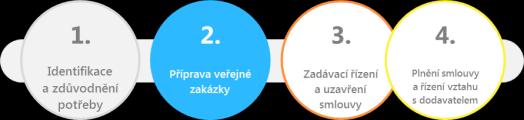 Jaké oblasti tato kapitola upravuje?