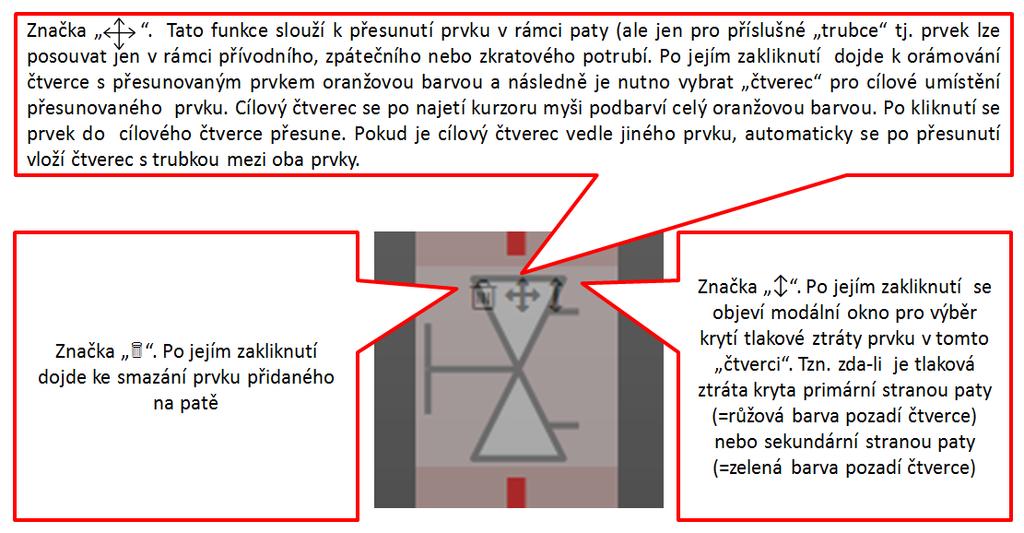 Mezi koncovými body A1, A2, B1 a B2 a regulačními prvky i mezi regulačními prvky navzájem se vždy automaticky vloží jeden čtverec s trubkou, což je patrné z Obrázek 131.