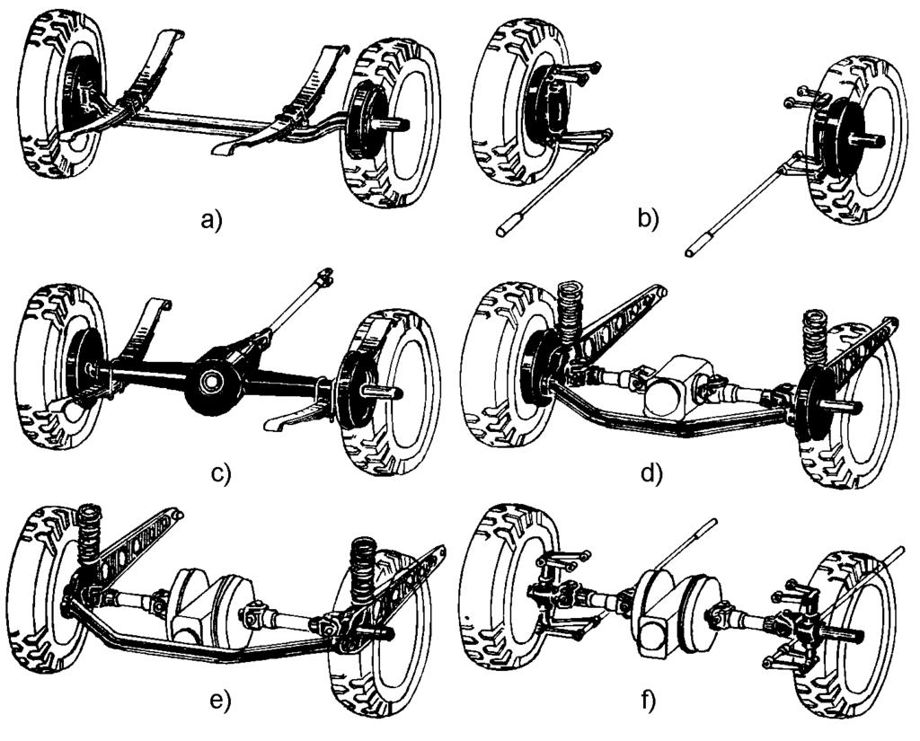 6.1. Uspořádání podvěsů Jednoduché nápravy: Konstrukčních uspořádání podvěsů je velmi mnoho například: a) Nepoháněná tuhá náprava s listovými péry.