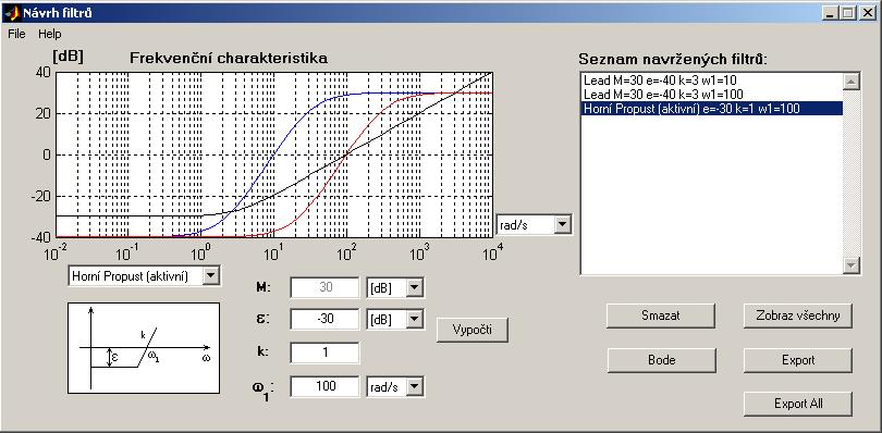 8 KAPITOLA 3. GRAFICKÉ UŽIVATELSKÉ ROZHRANÍ v náhledu všechny filtry dohromady. To je výhodné zejména pro porovnání charakteristik jednotlivých filtrů. Obrázek 3.1.