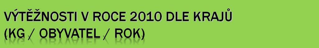 70 60 PAP,PL, SK, 35,9 50 40 30 20 10 0 Karlovarský Plzeňský Ústecký Středočeský Praha