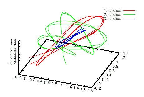 Modelování interagujících mnohočásticových systémů metodou Monte Carlo Příklad: