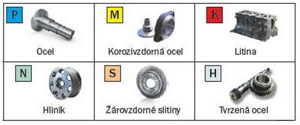 ISO systém [10, 12] ISO-P materiály jsou materiály s tvorbou dlouhé třísky, které generují průměrné řezné síly, vytváření tepla (i řezné teploty) a průměrnou životnost nástroje.