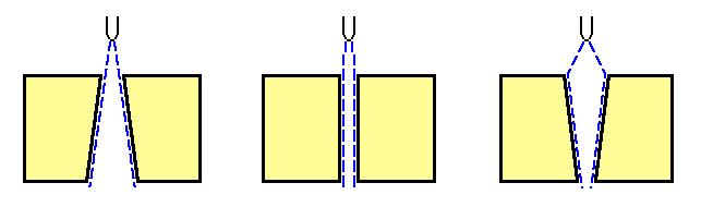 Obr. 2.28 Graf závislosti drsnosti povrchu Ra na změně úhlu řezání [63]. Z obrázku 2.