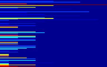 81 X!Tandem moznost nahodneho vysledku: expect [-] 20 40 60 0.08 0.06 hit 80 100 0.04 120 0.02 140 2 4 6 8 10 12 peptid 0 Obrázek 30: X!