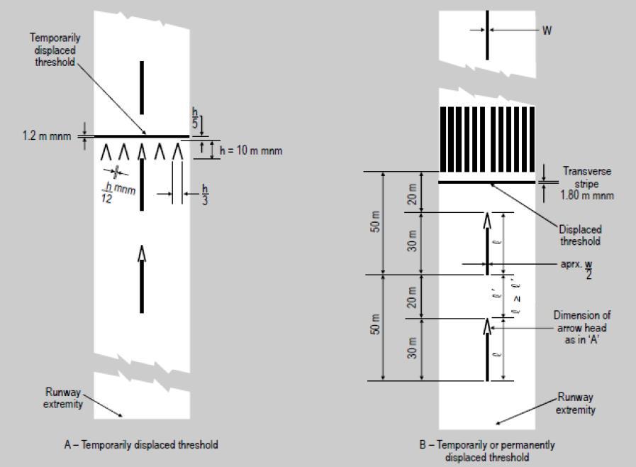 HLAVA L VIZUÁLNÍ NAVIGAČNÍ PROSTŘEDKY (ZNAČENÍ) Dočasně posunutý práh RWY Příčný pruh 1,8 m min Posunutý práh Přibližně W/2 Rozměr šipky jako v A Konec RWY Konec RWY A Dočasně posunutý práh RWY B