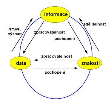 Informace