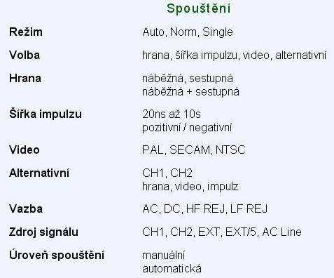 2. 9. Spouštění -