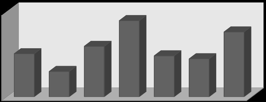 2540 2520 2500 2480 2460 2440 2420 2400 2380 1; 2522 Průměr družstva 3; 2453 2; 2443 4; 2423 5; 2424 6; 2400 7; 2401 10; 2432 11;