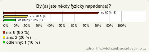 Otázka č. 21 měla stejné znění jako jako otázka č. 18 pro žáky.