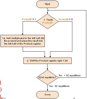 22. Popište způsoby zápisu dat do paměti, pokud je v systému přítomna cache. 23. Navrhněte kombinační logický obvod "priorotní funkce". Obvod má 4 vstupy (číslované od 0 do 3) a 3 výstupy.