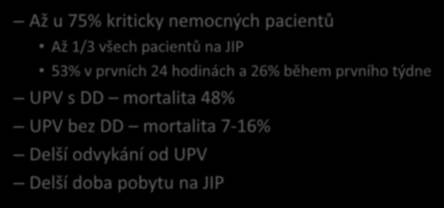 Dysfunkce bránice u kriticky nemocných Až