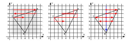 Je-li pro bod P(x, y) hodnota všech hranových funkcí ( x, y) 0 E i, bod leží uvnitř nebo na hranici oblasti Ω a je tedy vyplněn.