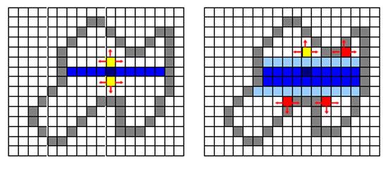 Obrázek 3.2: postup vyplňování řádkového semínkového algoritmu Obecný postup algoritmu je nalezení hranice x L a x R na řádku aktuálního bodu (semínka) [x, y] v jeho nejbližším okolí.