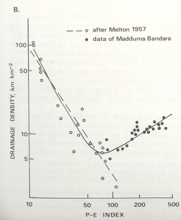 srážek), litologie, topografie, půdy, vegetace Maximální hodnoty: semiaridní