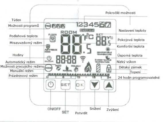 Návod k obsluze T325C - Prostorový dotykový termostat programovatelný s čidlem Vážení zákazníci, děkujeme Vám za Vaši důvěru a za nákup tohoto produktu. Tento návod k obsluze je součástí výrobku.