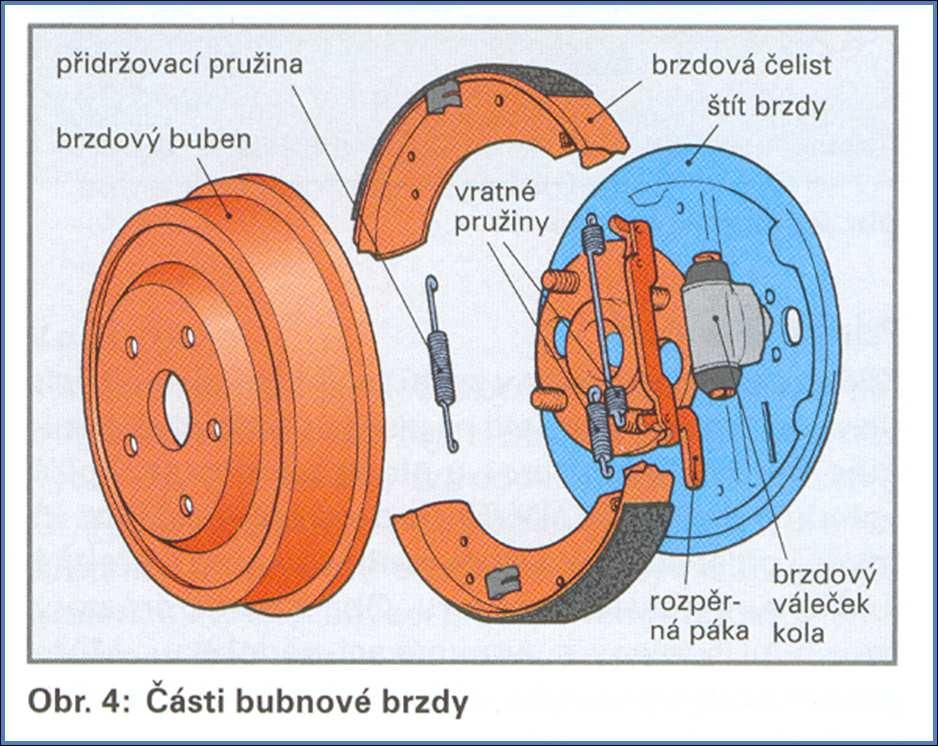 Bubnové brzdy U osobních vozidel se používají třecí bubnové brzdy s vnitřními bubnovými čelistmi.