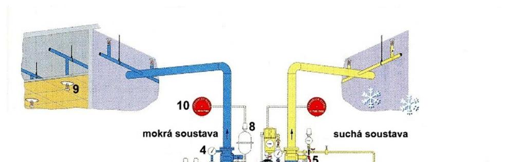 Ze statistik vyplývá, že počet usmrcených, vztažený na 1000 obyvatel je u sprinklerových budov o 83 % nižší u nesprinklerových budov.