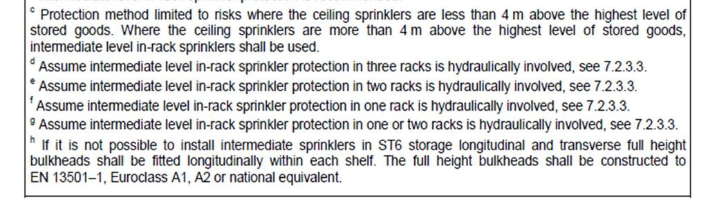 Aby byl návrh sprinklerů a jejich použití co nejúčinnější, mělo by se dbát následující tabulky