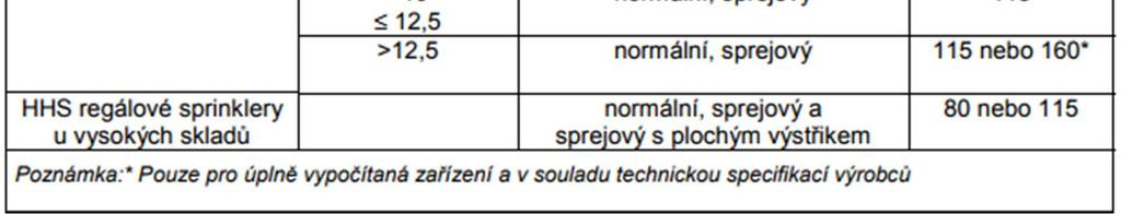 volné stohové nebo blokové skladování.