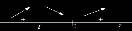 Př. Ve smyslu dvacatera vyšetřete průběh dané funkce a sestrojte její graf. f : y 5 Poznámka úvodem: Pro n liché je n definována R. 1. D f R.