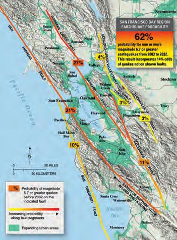 století, která nezpůsobila tolik škody jen kvůli tomu, že Kalifornie byla v té době jen řídce osazena, byla seizmická aktivita minimální.
