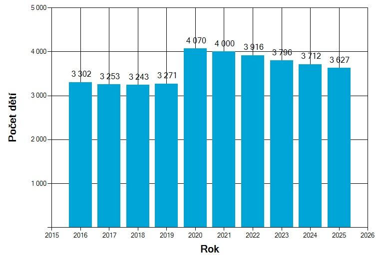 i nadále. Ovšem pokud kapacita školy nestačí, děti z cizích obcí budou prvními, které budou odmítnuty.