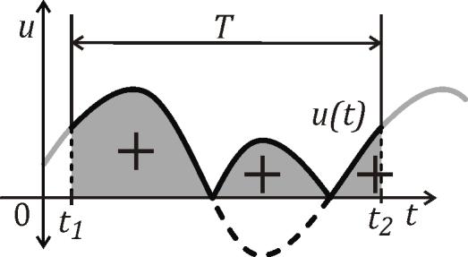 střední hodnota odpovídá matematické aritmetické střední hodnotě označení index AV,st př.