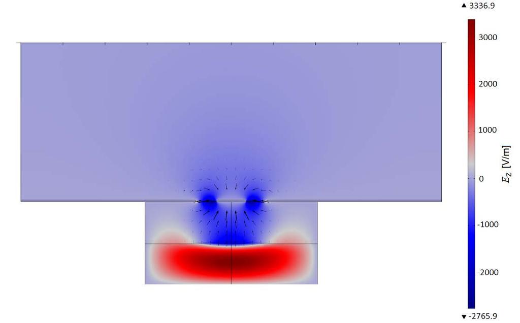 Obr. 63: Rozložení elektrického pole v průřezu nesymetrického mikropáskového vedení na polovodičovém substrátu Na Obr.