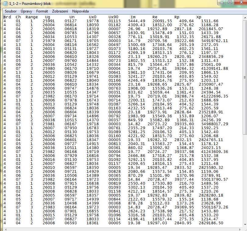 Obr. 4.19 Výstup z programu Z-scan příklad výsledků měření ze dne 2.12.
