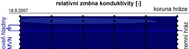 [S m -1 ] σ [S m -1 ] Obr. 4.38 Vyhodnocení počáteční měrné elektrické vodivosti monitorované části návodního líce hráze měření 17.8.2007 Na Obr. 4.38 je krom vyhodnocení izolinií konduktivity v programu Surfer znázorněna také hladina vody v malé vodní nádrži v den měření (299,75 m n.