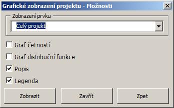 Software pro hodnocení projektů 31 Obr. 27 Uživatelské funkce pro grafické zobrazení hodnocení projektu. Obr. 28 Dialog pro grafické zobrazování projektu. Na obr.