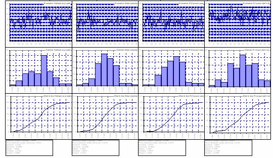 Software pro hodnocení projektů 51 Obr. 55 Výsek celkové zobrazení poslední hladiny projektu.