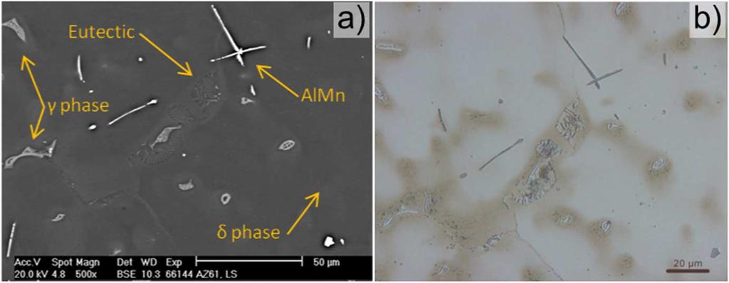 3 EXPERIMENTÁLNÍ MATERIÁL Experimentální práce byly provedeny na slitinách hořčíku typu AZ odlitých pokročilou metodou odlévání SC.