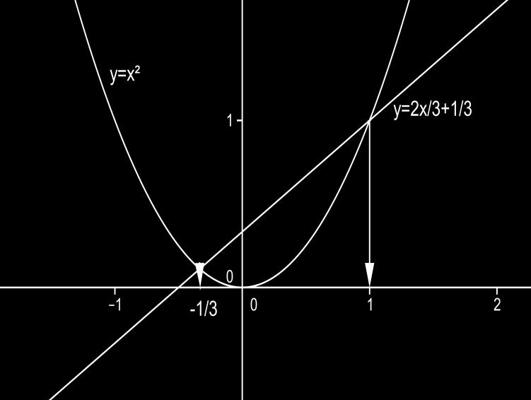 ISBN 14-067-86 Obrázky vytvořené pomocí programu Geogebra jsou dílem autora.