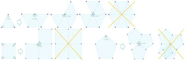 čtyřstěn krychle osmistěn dvanáctistěn dvacetistěn typ stěn pravidelný trojúhelník čtverec pravidelný trojúhelník pravidelný pětiúhelník pravidelný trojúhelník počet stěn 4 6 8 12 20 počet hran 6 12