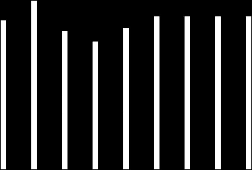 tis. Kč Tabulka 6. Výhled provozního salda Litvínovic tis. Kč Údaje (čísla značí druhové členění rozp.