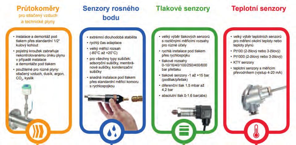 Audit kvality stlačeného vzduchu Nabízíme našim stávajícím i novým zákazníkům služby v oblasti měření kvality stlačeného vzduchu a plynů pro zajištění podkladů k auditům systému managementu