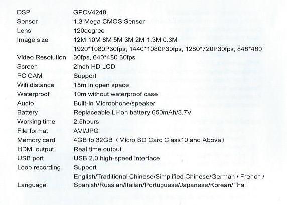 Dimension- rozměry Sensor- čip Lens- čočky kamery s úhlem záznamu 170 stupňů Image size-