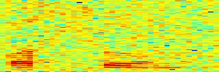 Frequency ---> f Frequency ---> f