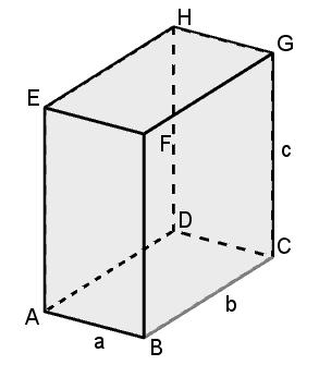 Krychle Objem: V = a 3