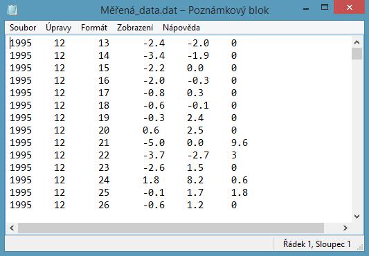 Obr. 6.1-5 Soubor s měřenými daty, strukturovanými podle řídicího souboru Meteo.st 6.