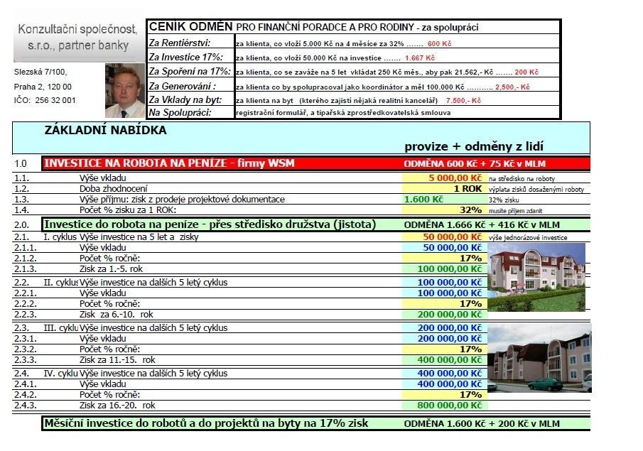 Popis práce: Účel a předmět spolupráce zajišťovat klienty na založení vlastních Svěřenských fondů 2.1.